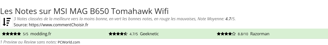 Ratings MSI MAG B650 Tomahawk Wifi