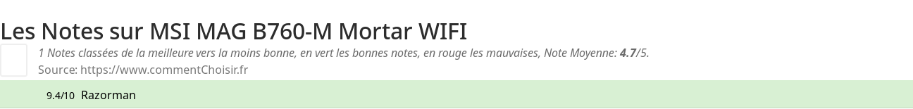 Ratings MSI MAG B760-M Mortar WIFI