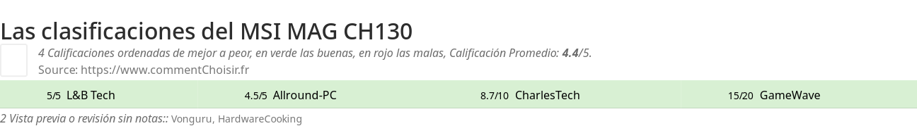 Ratings MSI MAG CH130