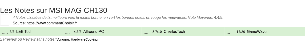 Ratings MSI MAG CH130