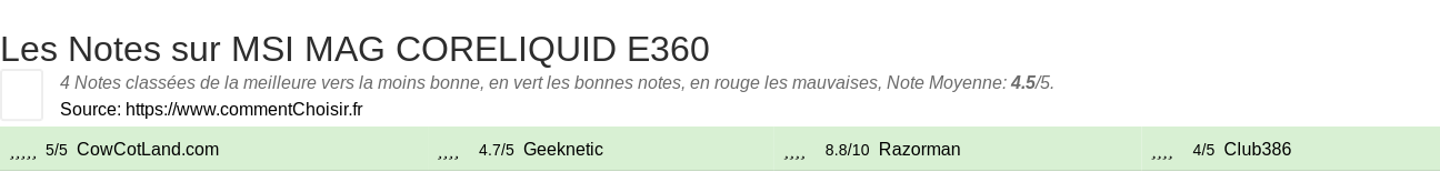 Ratings MSI MAG CORELIQUID E360