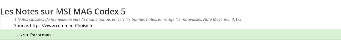 Ratings MSI MAG Codex 5