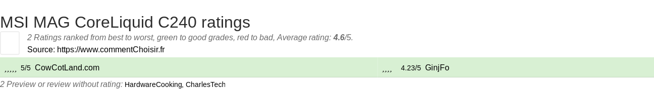 Ratings MSI MAG CoreLiquid C240