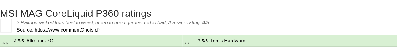 Ratings MSI MAG CoreLiquid P360