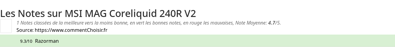 Ratings MSI MAG Coreliquid 240R V2