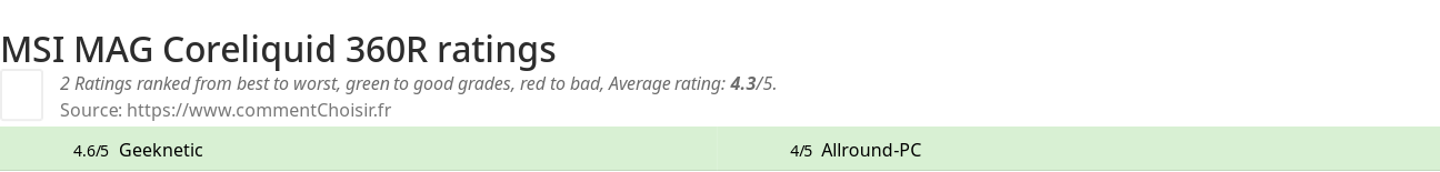 Ratings MSI MAG Coreliquid 360R