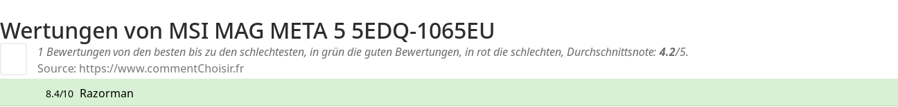 Ratings MSI MAG META 5 5EDQ-1065EU