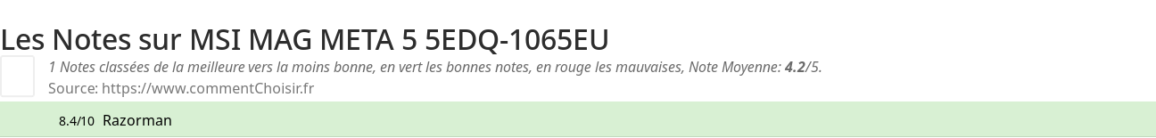 Ratings MSI MAG META 5 5EDQ-1065EU