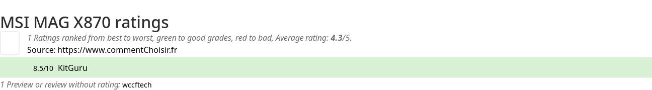 Ratings MSI MAG X870