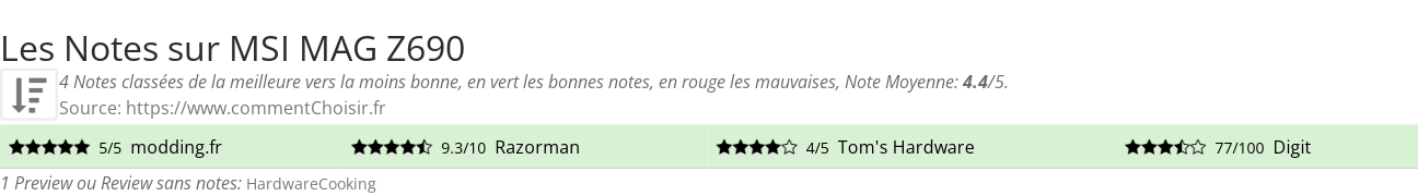 Ratings MSI MAG Z690