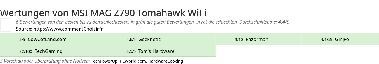 Ratings MSI MAG Z790 Tomahawk WiFi