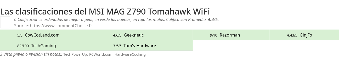 Ratings MSI MAG Z790 Tomahawk WiFi