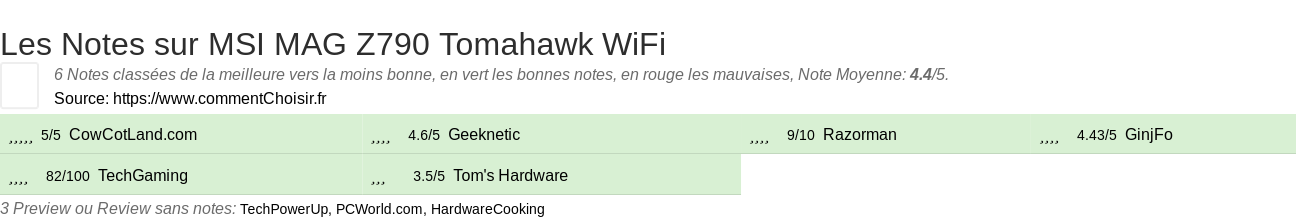 Ratings MSI MAG Z790 Tomahawk WiFi