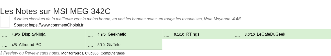 Ratings MSI MEG 342C