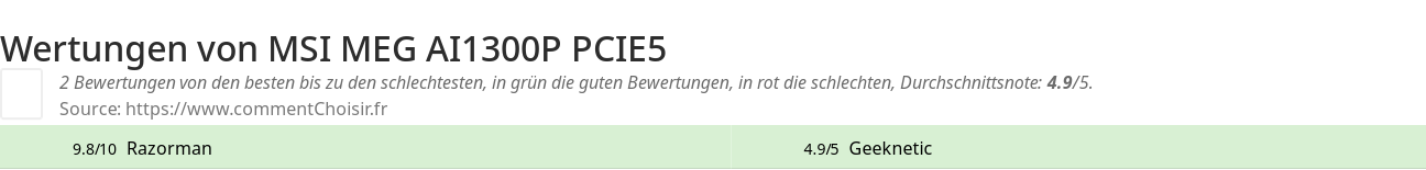 Ratings MSI MEG AI1300P PCIE5