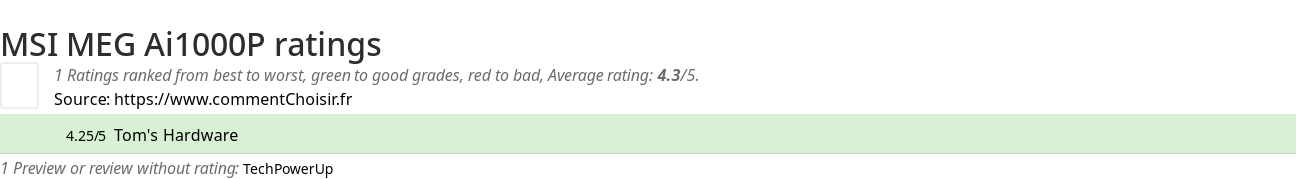 Ratings MSI MEG Ai1000P