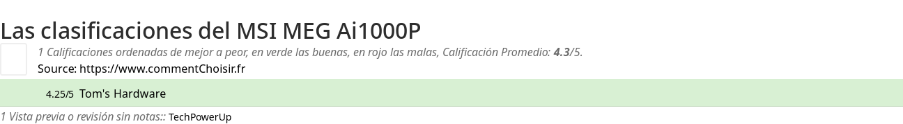 Ratings MSI MEG Ai1000P