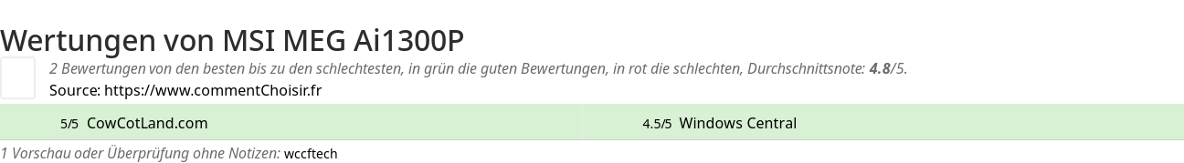 Ratings MSI MEG Ai1300P