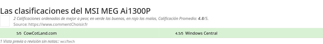 Ratings MSI MEG Ai1300P