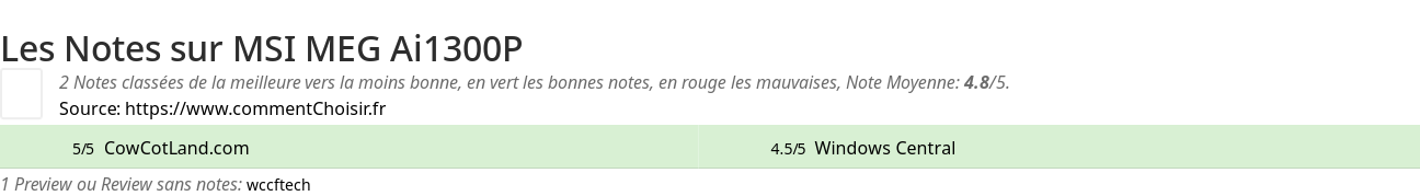 Ratings MSI MEG Ai1300P