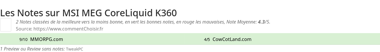 Ratings MSI MEG CoreLiquid K360