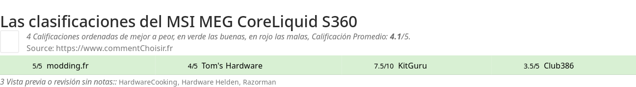 Ratings MSI MEG CoreLiquid S360