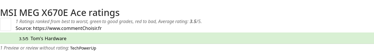 Ratings MSI MEG X670E Ace