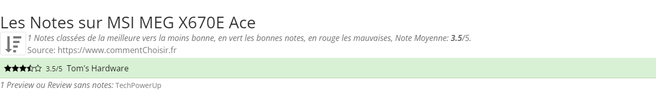 Ratings MSI MEG X670E Ace