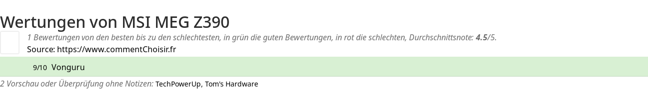 Ratings MSI MEG Z390