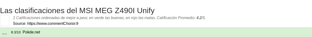 Ratings MSI MEG Z490I Unify