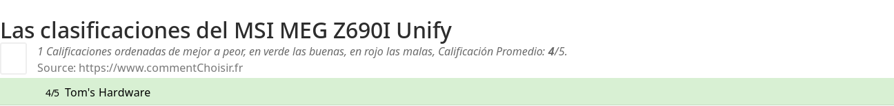 Ratings MSI MEG Z690I Unify
