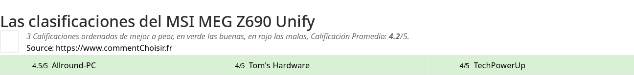 Ratings MSI MEG Z690 Unify