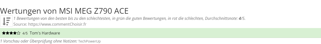 Ratings MSI MEG Z790 ACE