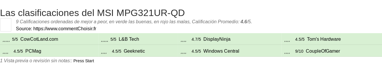 Ratings MSI MPG321UR-QD