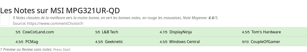 Ratings MSI MPG321UR-QD