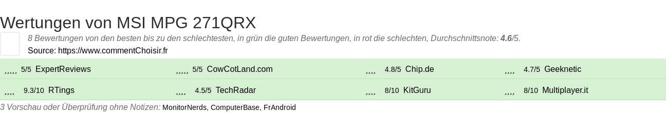 Ratings MSI MPG 271QRX