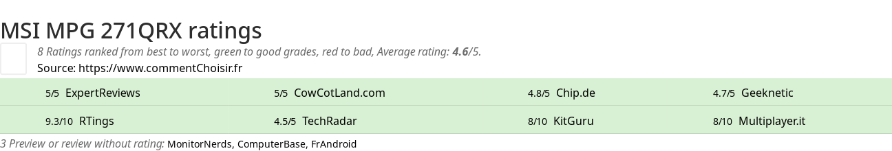 Ratings MSI MPG 271QRX