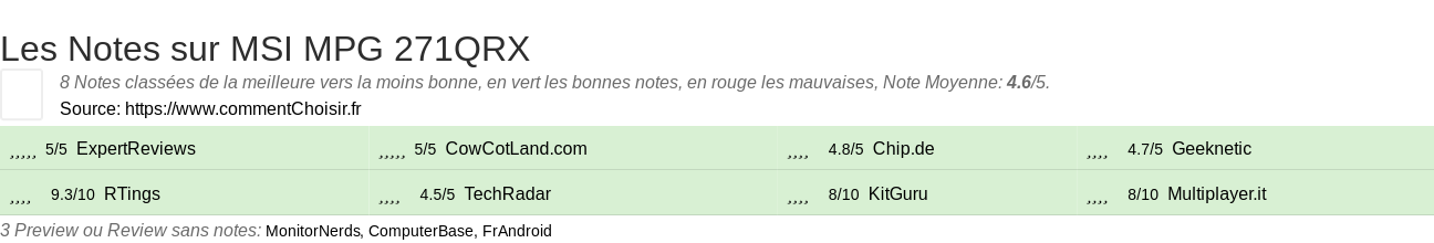 Ratings MSI MPG 271QRX