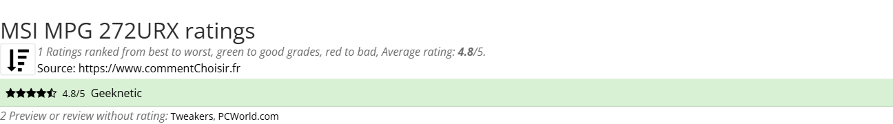 Ratings MSI MPG 272URX