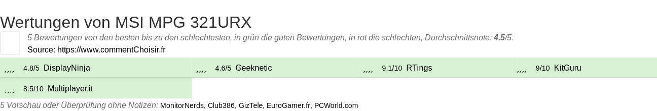 Ratings MSI MPG 321URX