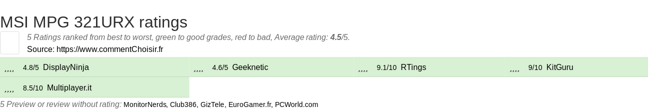 Ratings MSI MPG 321URX