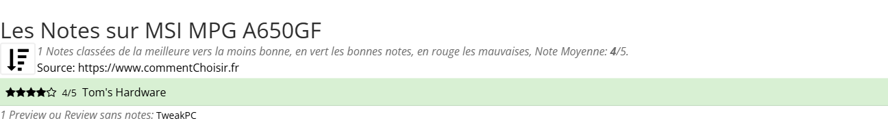 Ratings MSI MPG A650GF