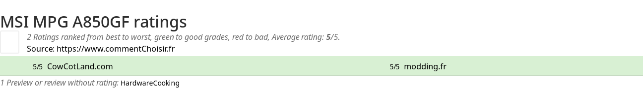 Ratings MSI MPG A850GF