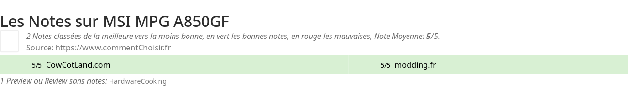 Ratings MSI MPG A850GF