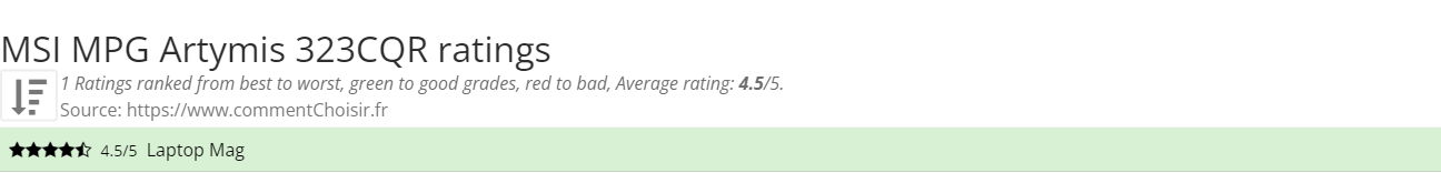 Ratings MSI MPG Artymis 323CQR