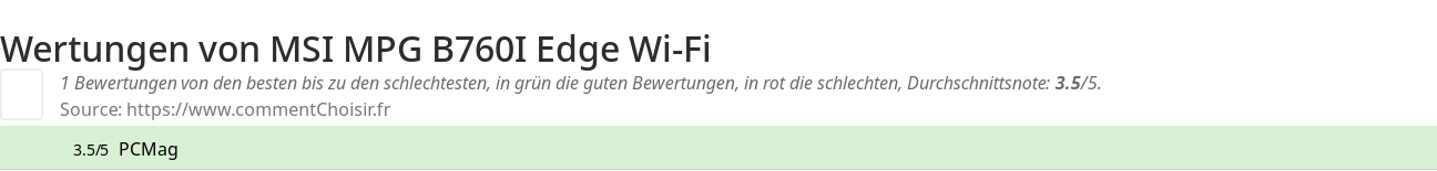 Ratings MSI MPG B760I Edge Wi-Fi