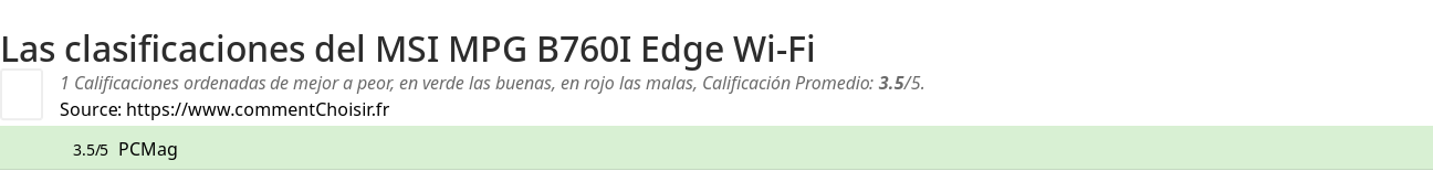 Ratings MSI MPG B760I Edge Wi-Fi