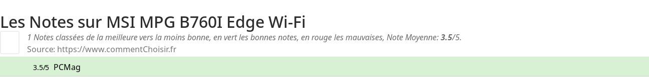 Ratings MSI MPG B760I Edge Wi-Fi