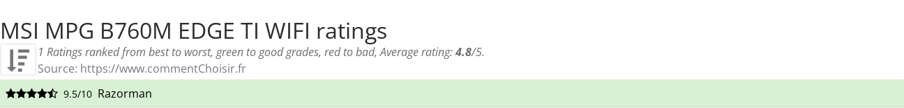 Ratings MSI MPG B760M EDGE TI WIFI