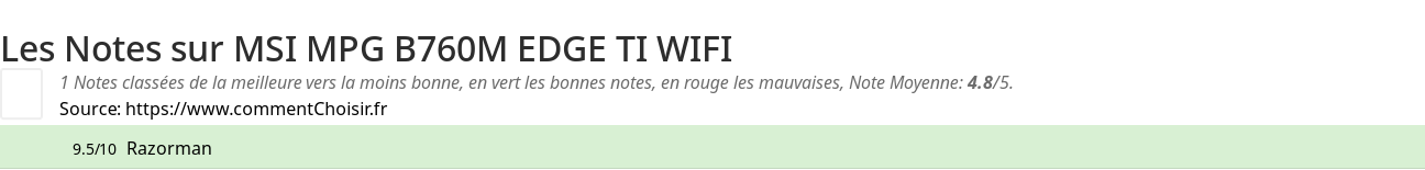 Ratings MSI MPG B760M EDGE TI WIFI
